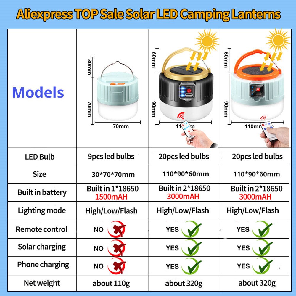 Bärbar LED campinglampa // uppladdningsbar // Solpanel